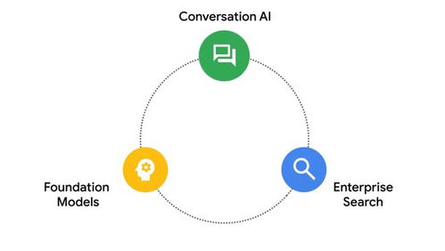 谷歌与美国大型医疗公司合作,用生成式 ai 提高医生检索信息效率