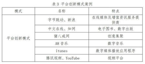 文化科技融合发展的八大模式,你了解吗