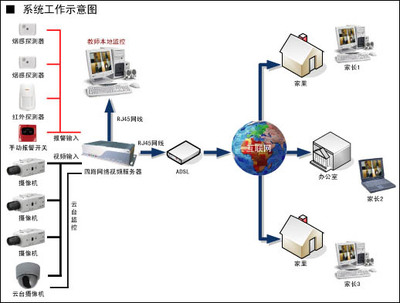 支付宝小程序外包:智慧社区解决方案用户可通过APP寻找车辆、查看车况、控制车辆|昱远信息系统开发