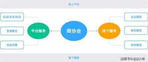 商会小程序 微信小程序开发 商协会小程序解决方案