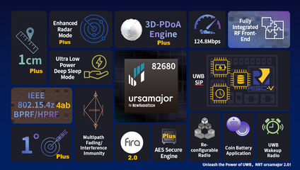 重磅!纽瑞芯ursamajor 系列第二代UWB芯片全新发布!