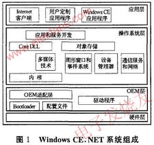 windows ce.net在s3c 嵌入式操作系统