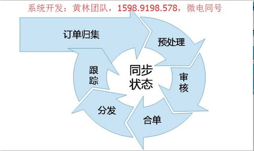 产品订货管理系统定制